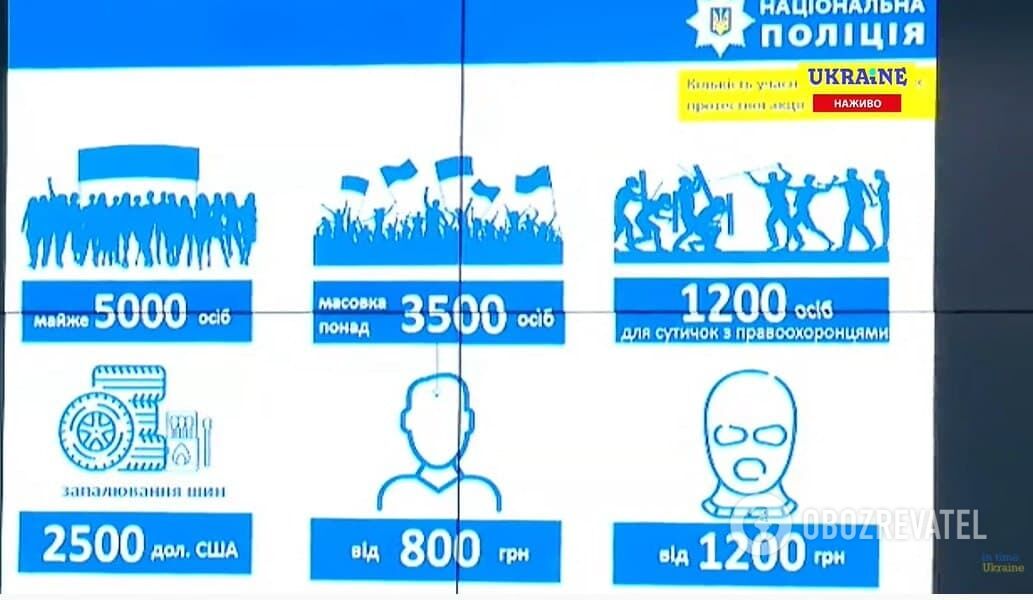 Планована оплата за участь у акції