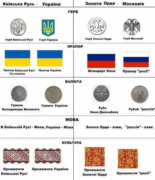 Справжня історія Росії: звідки Московія "запозичила" герб і прапор