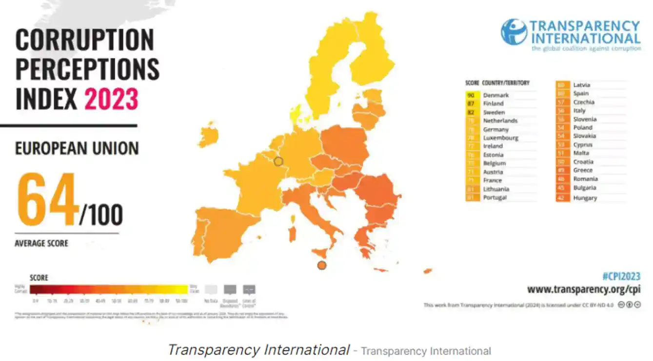 Які країни Європи найбільш і найменш корумповані