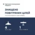 За добу сили ППО знищили на Херсонщині й Миколаївщині п’ять російських розвідувальних дронів