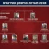 Ізраїль оприлюднив перелік знищених під час атаки посадовців Ірану